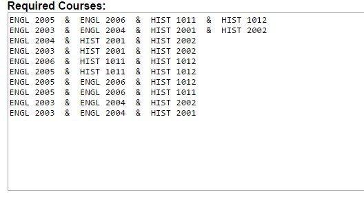 Group branches