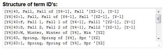 Structure of term IDs