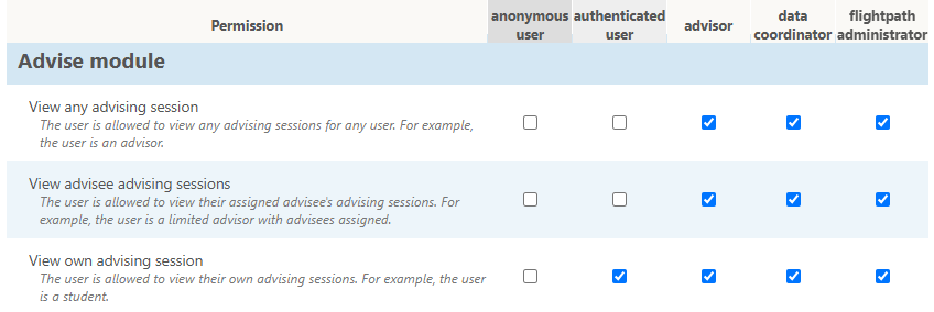 FlightPath Permissions page